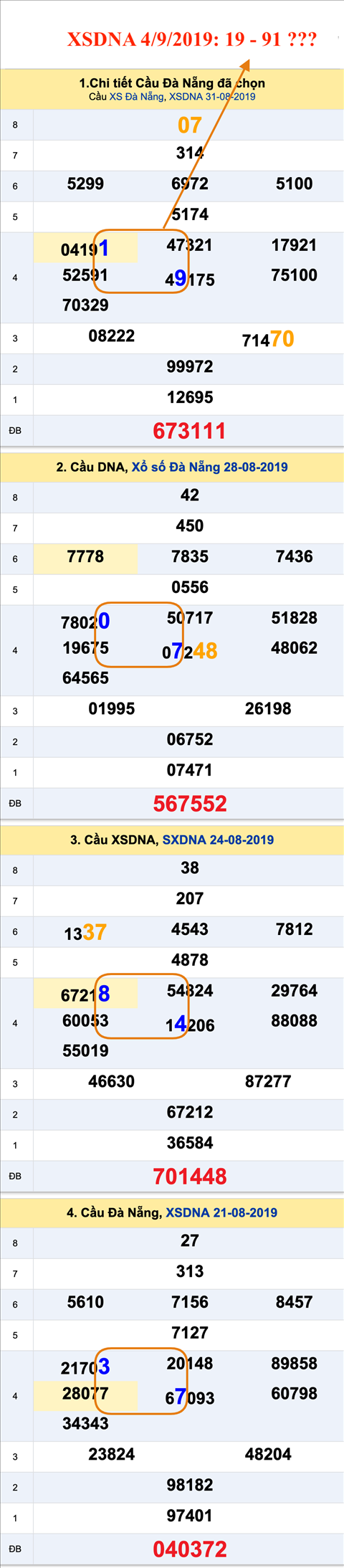 Tham khao an so XSDNA 4-9-2019